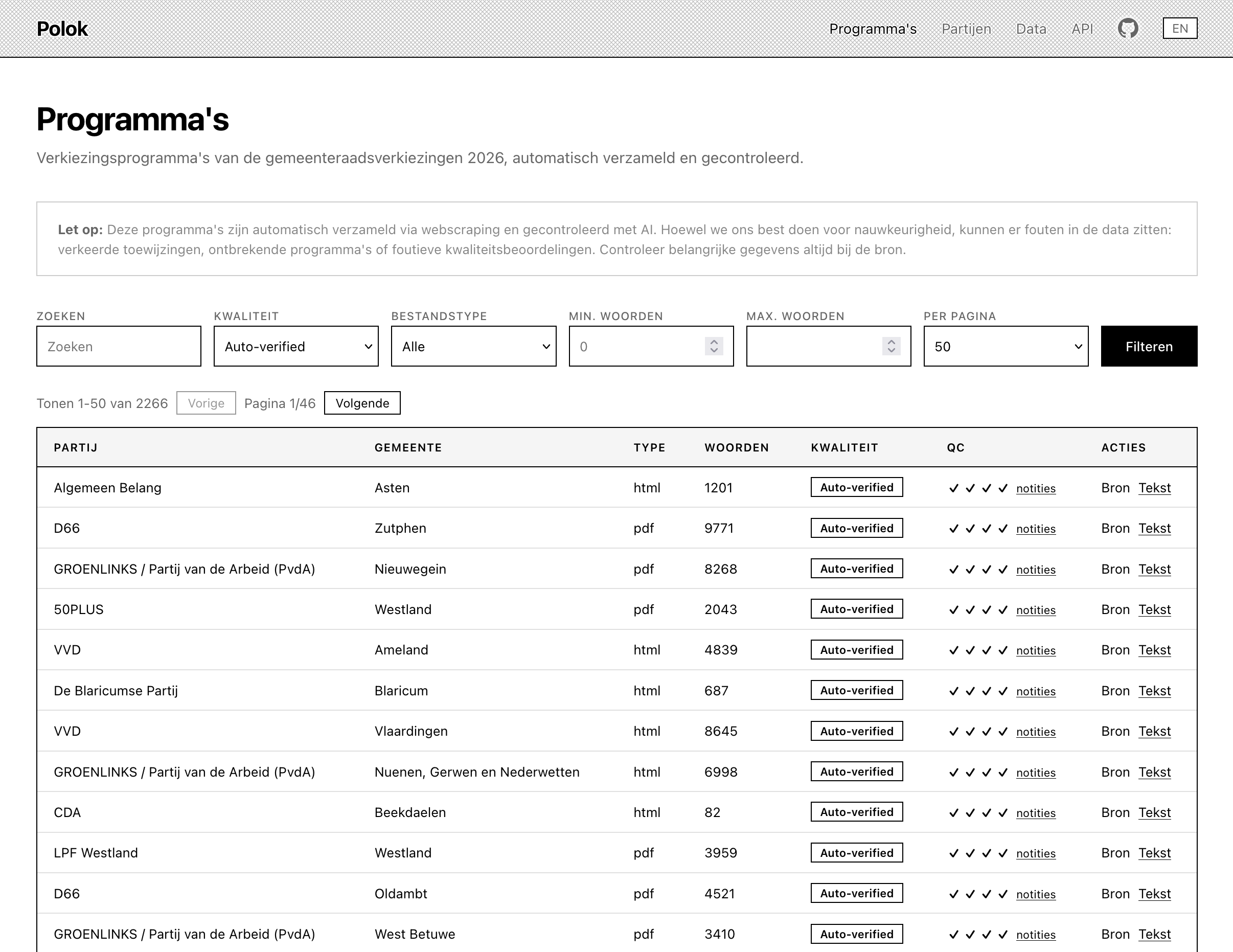 Polok election programmes database